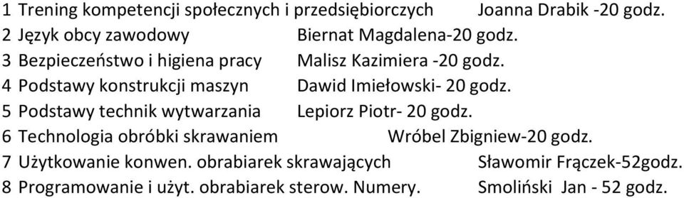 5 Podstawy technik wytwarzania Lepiorz Piotr- 20 godz. 6 Technologia obróbki skrawaniem Wróbel Zbigniew-20 godz.