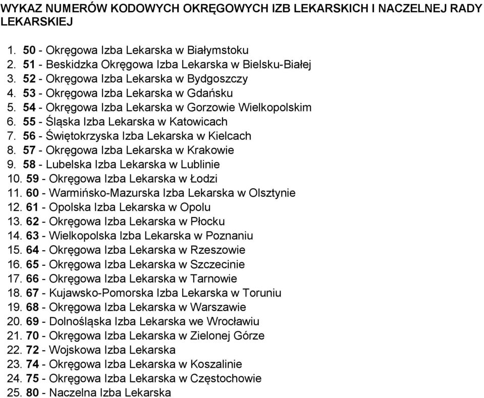 56 - Świętokrzyska Izba Lekarska w Kielcach 8. 57 - Okręgowa Izba Lekarska w Krakowie 9. 58 - Lubelska Izba Lekarska w Lublinie 10. 59 - Okręgowa Izba Lekarska w Łodzi 11.