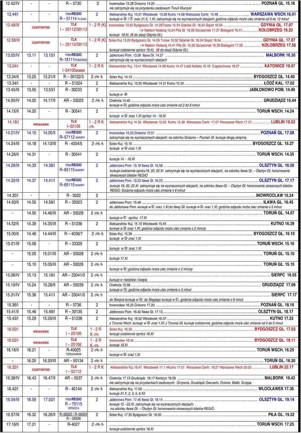 01 kursuje w 5 i 7 oraz 31.X, 1.XI; zatrzymuje się na wyznaczonych stacjach; godzina odjazdu może ulec zmianie od 6 do 12 minut 1-2 R (K) Inowrocław 13.55 Bydgoszcz Gł. 14.29Tczew 15.54 Gdańsk Gł. 16.