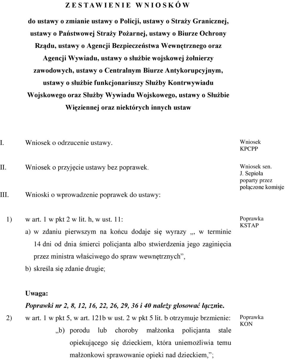 Wojskowego oraz Służby Wywiadu Wojskowego, ustawy o Służbie Więziennej oraz niektórych innych ustaw I. Wniosek o odrzucenie ustawy. Wniosek KPCPP II. Wniosek o przyjęcie ustawy bez poprawek.