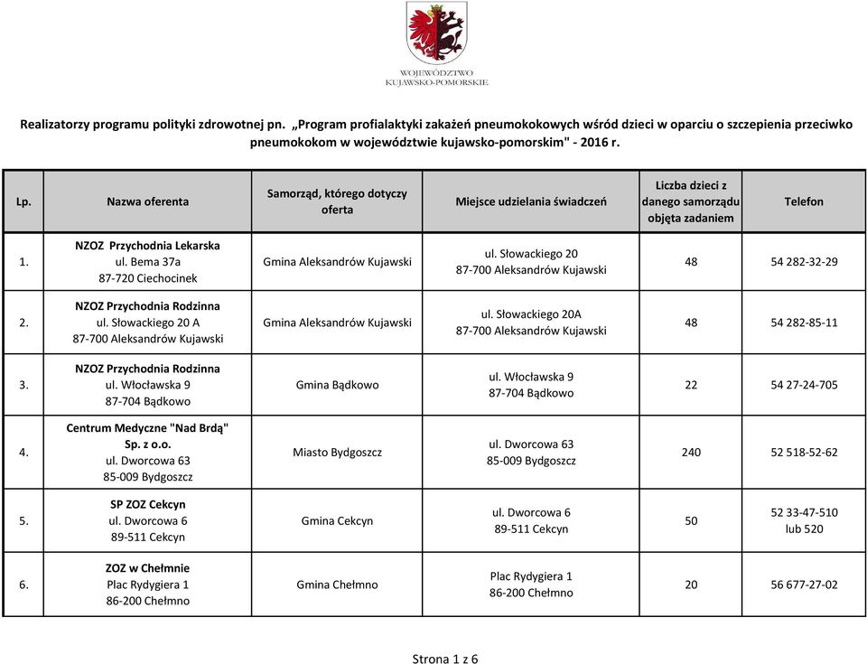 Słowackiego 20 A Gmina Aleksandrów Kujawski ul. Słowackiego 20A 48 54 282-85-11 3. NZOZ Przychodnia Rodzinna ul. Włocławska 9 87-704 Bądkowo Gmina Bądkowo ul.