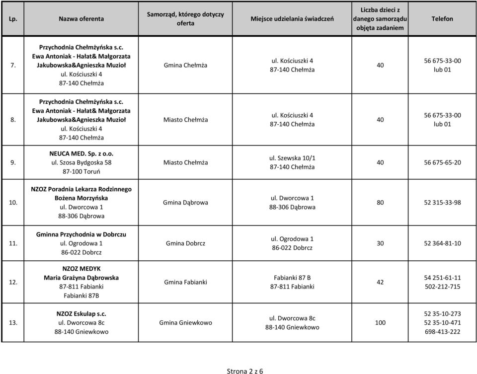 Dworcowa 1 88-306 Dąbrowa 80 52 315-33-98 11. Gminna Przychodnia w Dobrczu ul. Ogrodowa 1 86-022 Dobrcz Gmina Dobrcz ul. Ogrodowa 1 86-022 Dobrcz 30 52 364-81-10 12.
