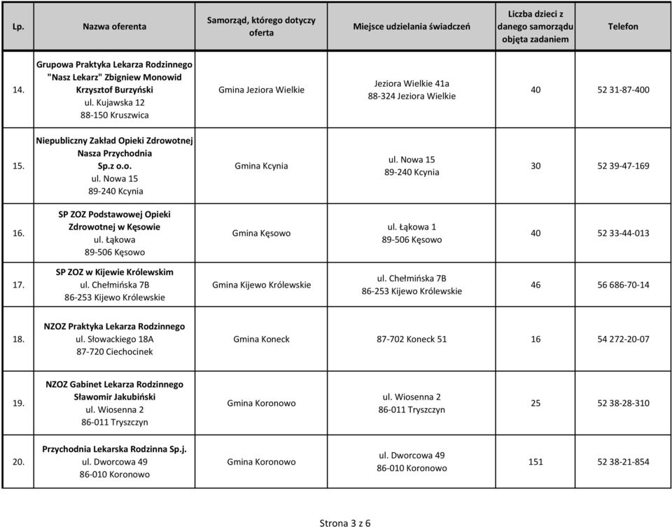 SP ZOZ Podstawowej Opieki Zdrowotnej w Kęsowie ul. Łąkowa 89-506 Kęsowo Gmina Kęsowo ul. Łąkowa 1 89-506 Kęsowo 40 52 33-44-013 17. SP ZOZ w Kijewie Królewskim ul.