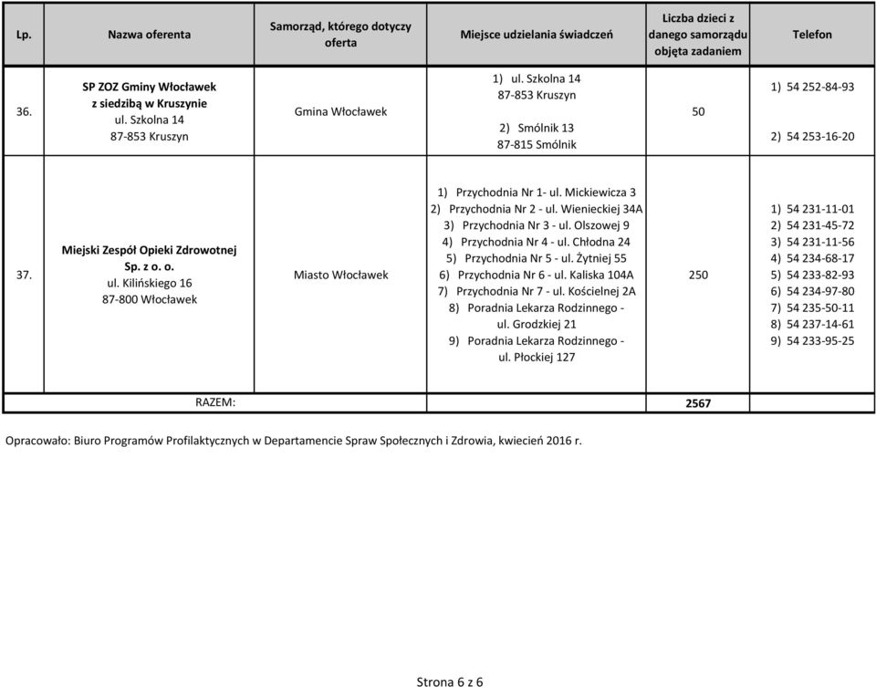 Wienieckiej 34A 3) Przychodnia Nr 3 - ul. Olszowej 9 4) Przychodnia Nr 4 - ul. Chłodna 24 5) Przychodnia Nr 5 - ul. Żytniej 55 6) Przychodnia Nr 6 - ul. Kaliska 104A 7) Przychodnia Nr 7 - ul.