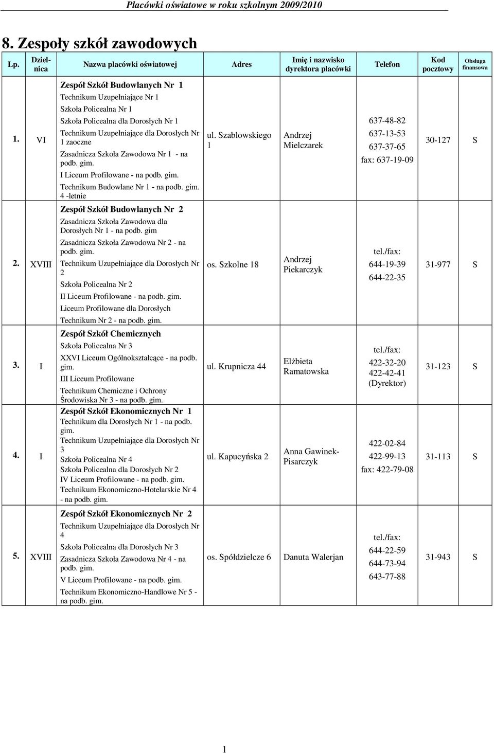 Technikum Budowlane Nr 1 - na 4 -letnie Zespół Szkół Budowlanych Nr 2 Zasadnicza Szkoła Zawodowa dla Dorosłych Nr 1 - na podb.