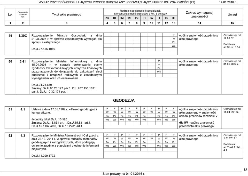 w sprawie dokonywania oceny zgodności telekomunikacyjnych urządzeń końcowych przeznaczonych do dołączania do zakończeń sieci publicznej i urządzeń radiowych z zasadniczymi wymaganiami oraz ich