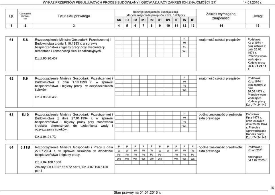 437 62 5.9 Rozporządzenie Ministra Gospodarki rzestrzennej i Budownictwa z dnia 1.10.1993 r. w sprawie bezpieczeństwa i higieny pracy w oczyszczalniach ścieków. Dz.U.93.96.