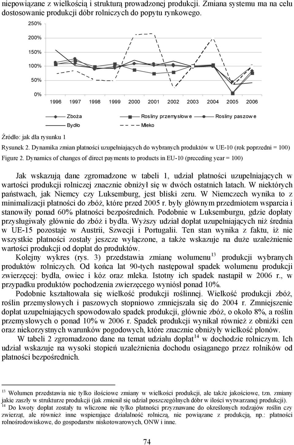 Dynamika zmian płatności uzupełniających do wybranych produktów w UE-10 (rok poprzedni = 100) Figure 2.