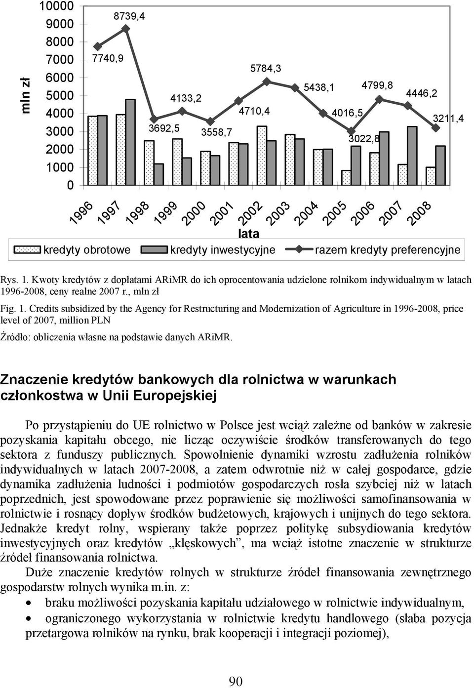 Kwoty kredytów z dopłatami ARiMR do ich oprocentowania udzielone rolnikom indywidualnym w latach 19