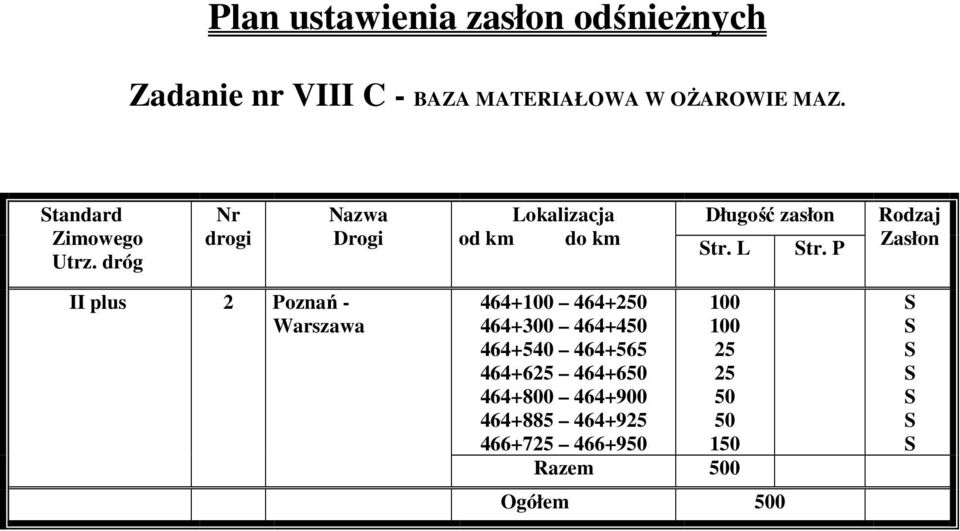 P II plus 2 Poznań - Warszawa 464+ 464+2 464+ 464+4 464+540