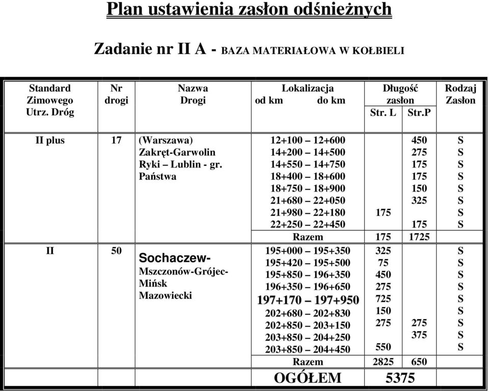 Państwa II ochaczew- Mszczonów-Grójec- Mińsk Mazowiecki 12+ 12+600 14+ 14+0 14+5 14+7 18+ 18+600 18+7 18+900 21+680 22+0