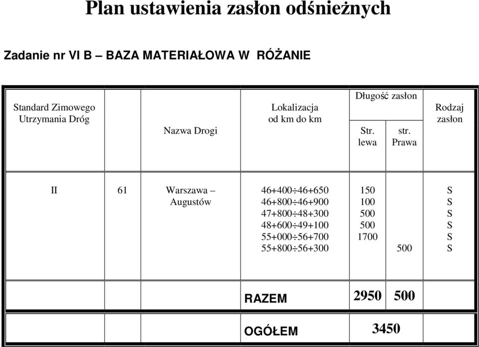 Prawa zasłon II 61 Warszawa Augustów 46+ 46+6 46+800