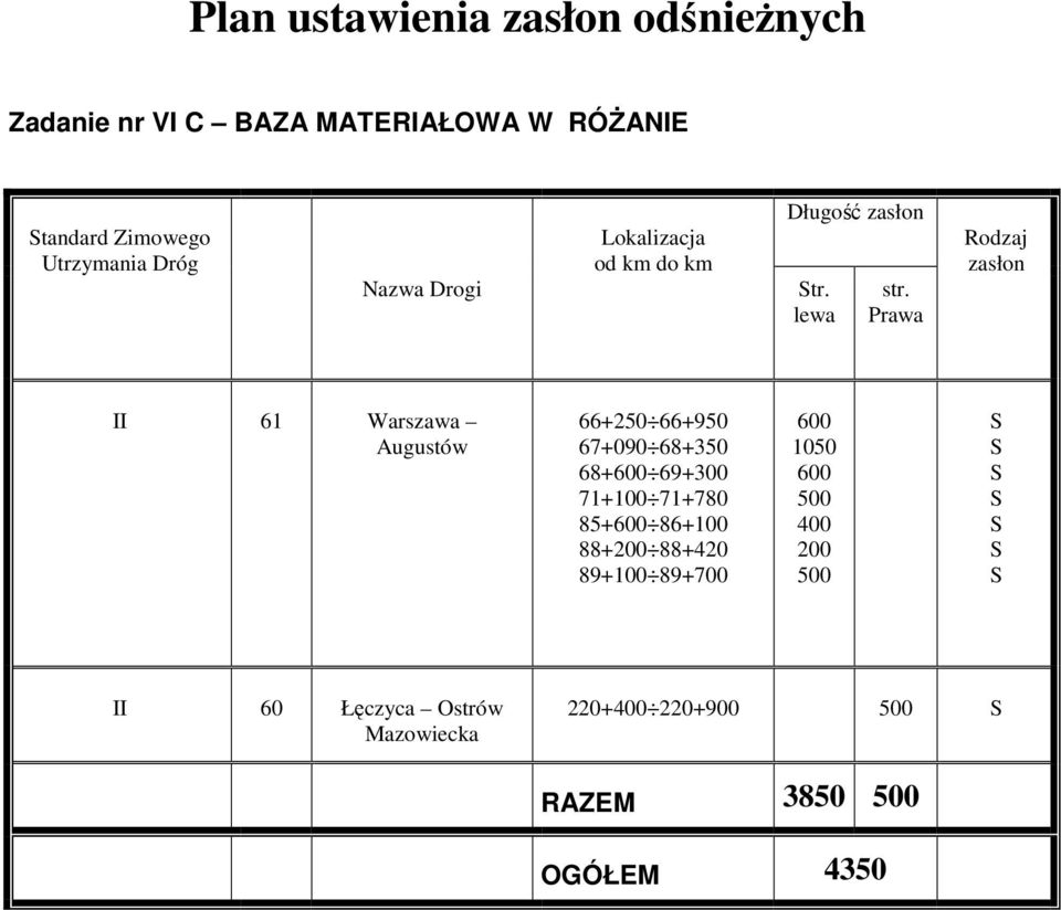 Prawa zasłon II 61 Warszawa Augustów 66+2 66+9 67+090 68+3 68+600 69+