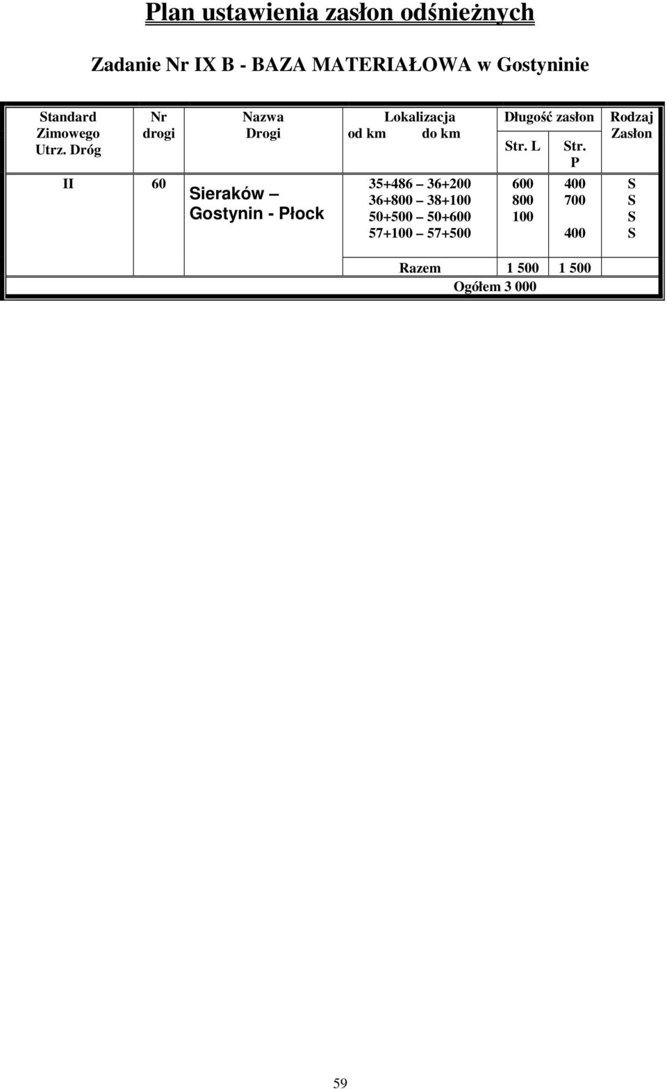 P II 60 ieraków Gostynin Płock 35+486 36+ 36+800