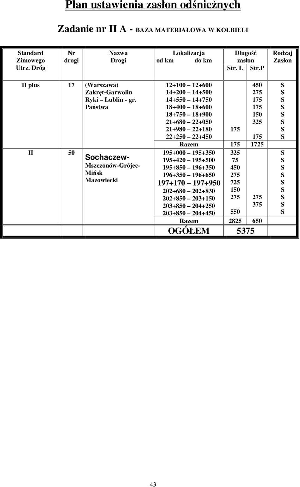 Państwa II ochaczew MszczonówGrójec Mińsk Mazowiecki 12+ 12+600 14+ 14+0 14+5 14+7 18+ 18+600 18+7 18+900 21+680 22+0