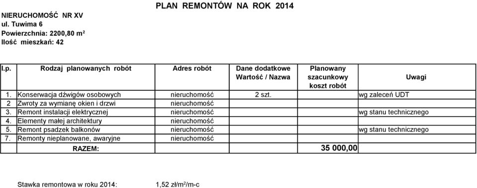 Remont instalacji elektrycznej nieruchomość wg stanu technicznego 4. Elementy małej architektury nieruchomość 5.