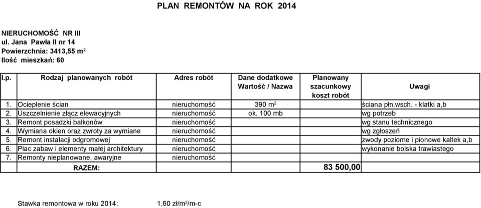 Wymiana okien oraz zwroty za wymiane nieruchomość wg zgłoszeń 5. Remont instalacji odgromowej nieruchomość zwody poziome i pionowe kaltek a,b 6.