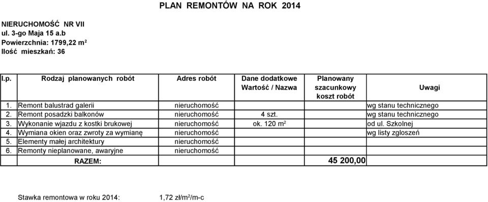 wg stanu technicznego 3. Wykonanie wjazdu z kostki brukowej nieruchomość ok. 120 m 2 od ul. Szkolnej 4.