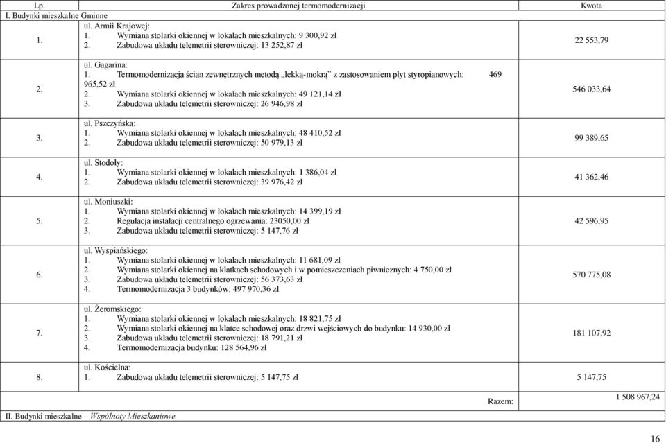 Termomodernizacja ścian zewnętrznych metodą lekką-mokrą z zastosowaniem płyt styropianowych: 469 965,52 zł 2. Wymiana stolarki okiennej w lokalach mieszkalnych: 49 121,14 zł 3.