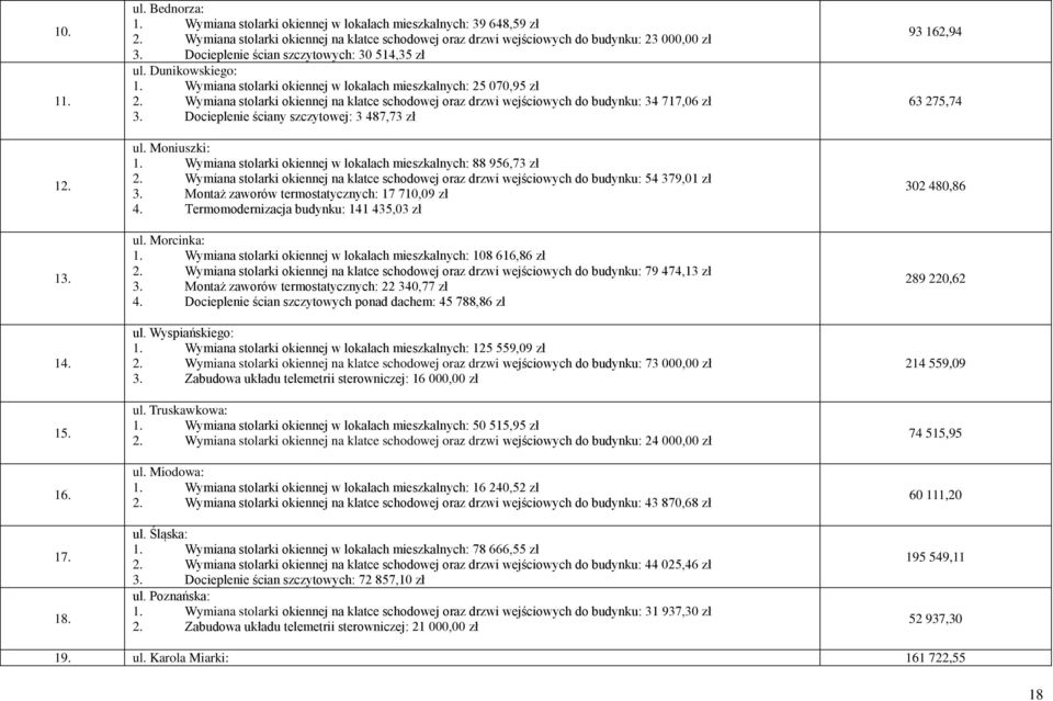 Wymiana stolarki okiennej w lokalach mieszkalnych: 25 070,95 zł 2. Wymiana stolarki okiennej na klatce schodowej oraz drzwi wejściowych do budynku: 34 717,06 zł 3.