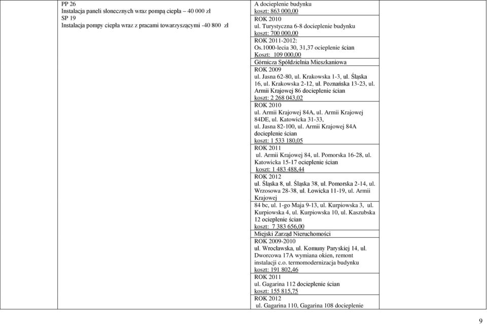 Krakowska 1-3, ul. Śląska 16, ul. Krakowska 2-12, ul. Poznańska 13-23, ul. Armii Krajowej 86 docieplenie ścian koszt: 2 268 043,02 ROK 2010 ul. Armii Krajowej 84A, ul. Armii Krajowej 84DE, ul.