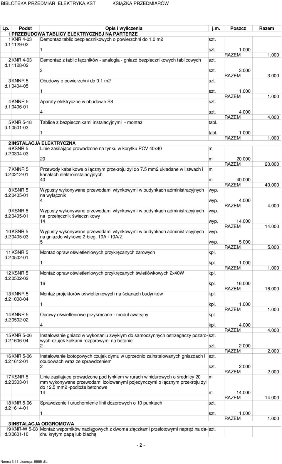 000 RAZEM 1.000 4 KNNR 5 Aparaty elektryczne w obudowie S8 d.1 0406-01 4 4.000 5KNR 5-18 Tablice z bezpiecznikami instalacyjnymi - montaż tabl. d.1 0501-03 1 tabl. 1.000 RAZEM 1.000 2 INSTALACJA ELEKTRYCZNA 6 KSNR 5 Linie zasilające prowadzone na tynku w korytku PCV 40x40 m d.