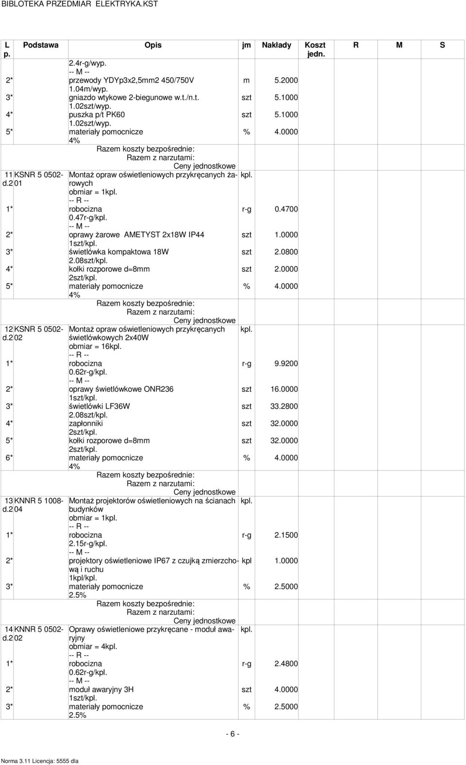 3* świetlówka kompaktowa 18W szt 2.0800 2.08szt/kpl. 4* kołki rozporowe d=8mm szt 2.0000 2szt/kpl. 5* materiały pomocnicze % 4.0000 4% 12 KSNR 5 0502- d.