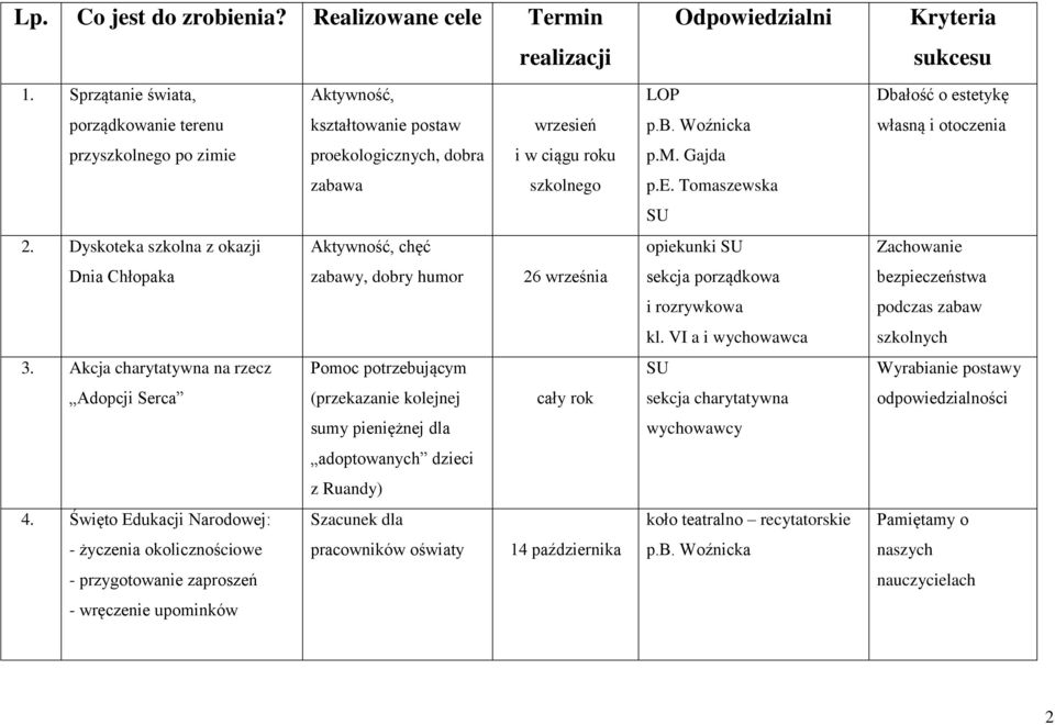 Dyskoteka szkolna z okazji Aktywność, chęć Dnia Chłopaka zabawy, dobry humor 26 września 3.