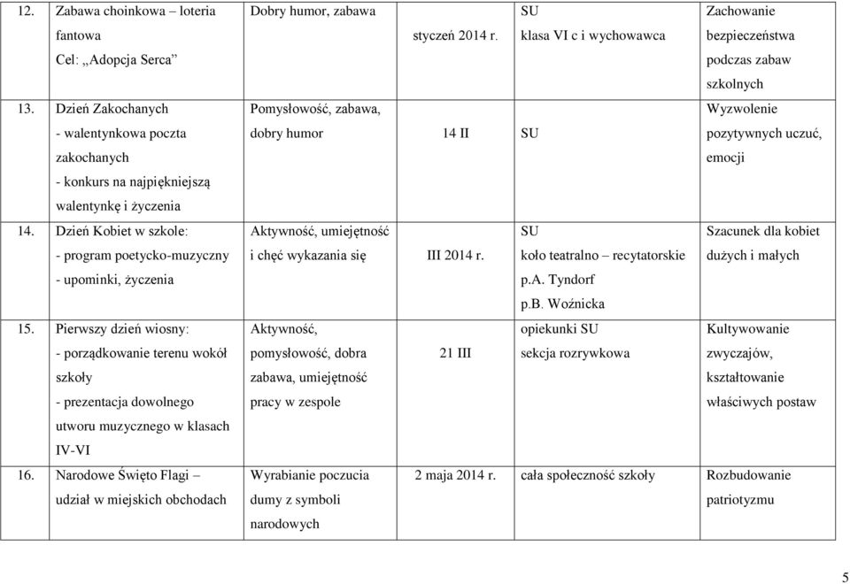 Narodowe Święto Flagi udział w miejskich obchodach Dobry humor, zabawa Zachowanie styczeń 2014 r.