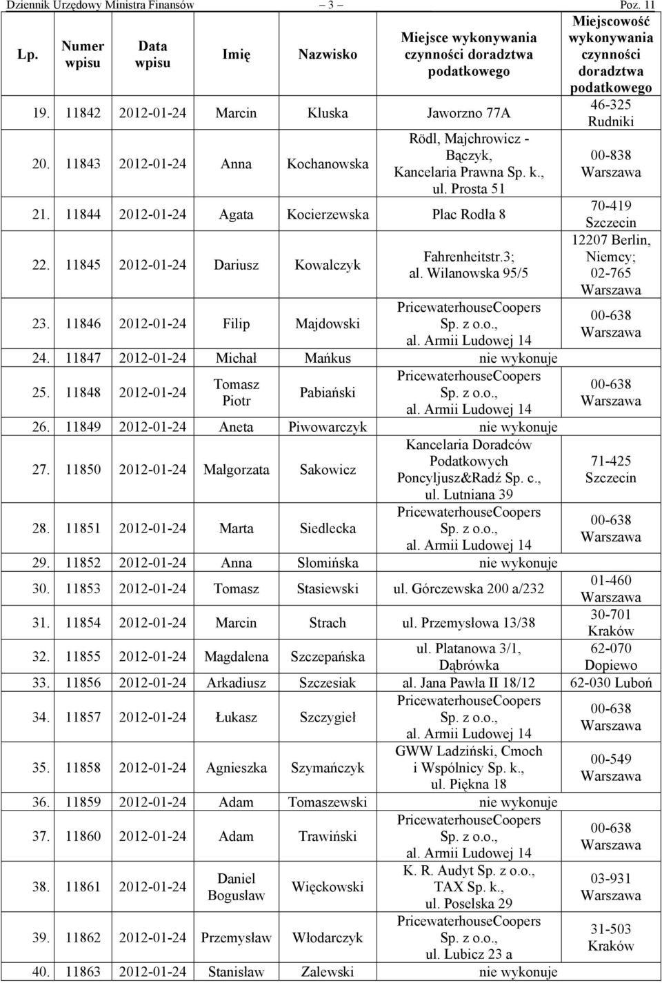 11844 2012-01-24 Agata Kocierzewska Plac Rodła 8 22. 11845 2012-01-24 Dariusz Kowalczyk Fahrenheitstr.3; al. Wilanowska 95/5 23. 11846 2012-01-24 Filip Majdowski 24.