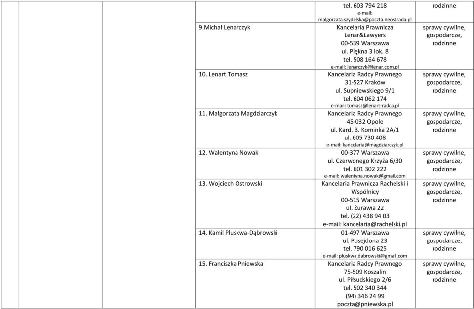 Kominka 2A/1 ul. 605 730 408 kancelaria@magdziarczyk.pl 12. Walentyna Nowak 00-377 Warszawa ul. Czerwonego Krzyża 6/30 tel. 601 302 222 walentyna.nowak@gmail.com 13.