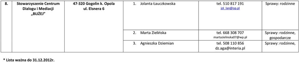 Marta Zielińska tel. 668 308 707 martazielinska07@wp.pl 3. Agnieszka Dziemian tel.