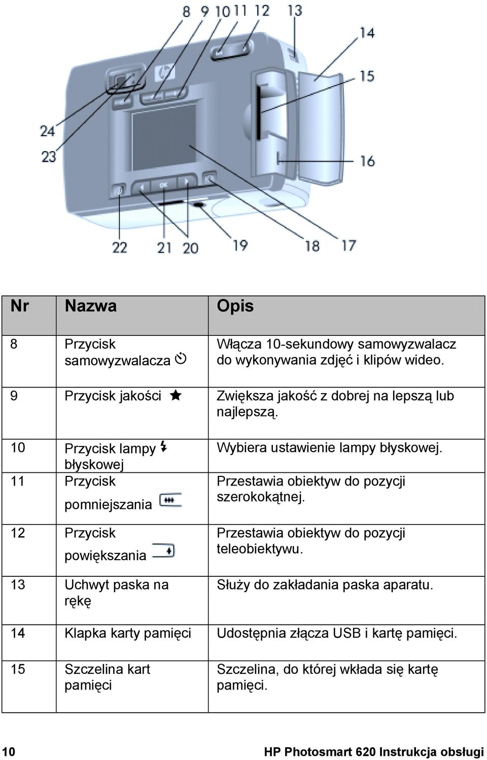 10 Przycisk lampy błyskowej 11 Przycisk pomniejszania 12 Przycisk powiększania 13 Uchwyt paska na rękę Wybiera ustawienie lampy błyskowej.