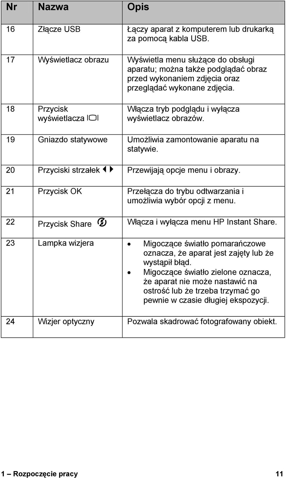 18 Przycisk wyświetlacza Włącza tryb podglądu i wyłącza wyświetlacz obrazów. 19 Gniazdo statywowe Umożliwia zamontowanie aparatu na statywie. 20 Przyciski strzałek Przewijają opcje menu i obrazy.