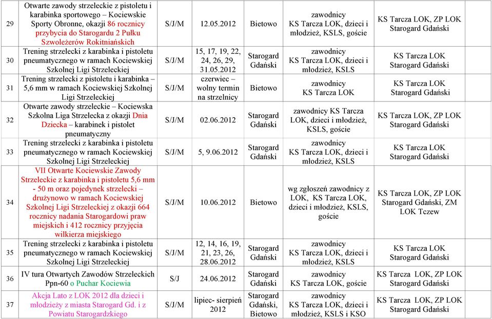 pojedynek strzelecki drużynowo w ramach Kociewskiej z okazji 664 rocznicy nadania owi praw miejskich i 412 rocznicy przyjęcia wilkierza miejskiego IV tura Otwartych Zawodów Strzeleckich Akcja Lato z