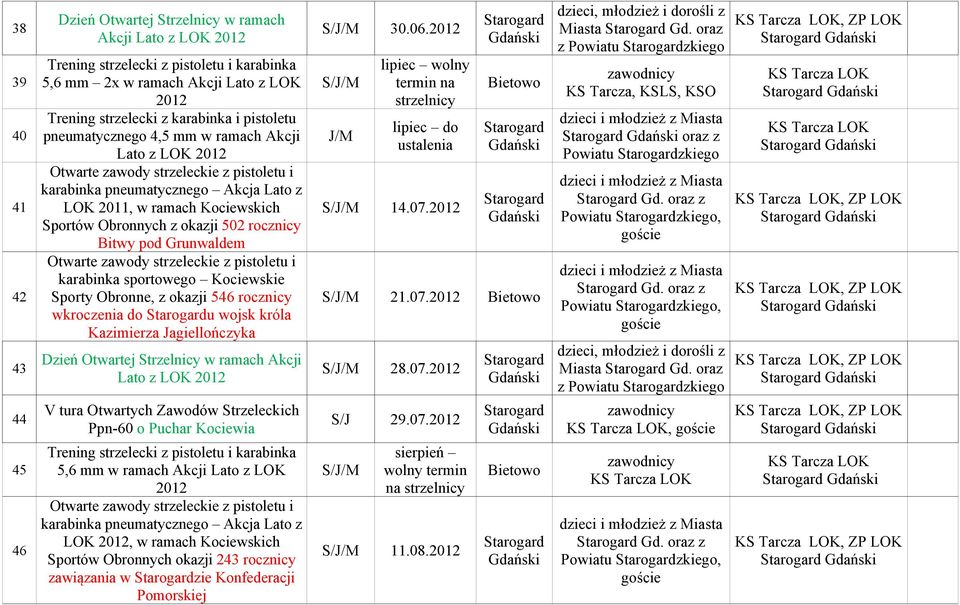 z okazji 546 rocznicy wkroczenia do u wojsk króla Kazimierza Jagiellończyka Dzień Otwartej Strzelnicy w ramach Akcji Lato z LOK 2012 V tura Otwartych Zawodów Strzeleckich Trening strzelecki z