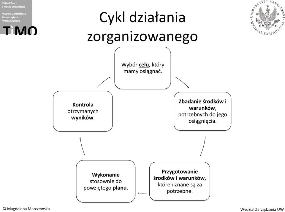 Zbadanie środków i warunków, potrzebnych do jego osiągnięcia.