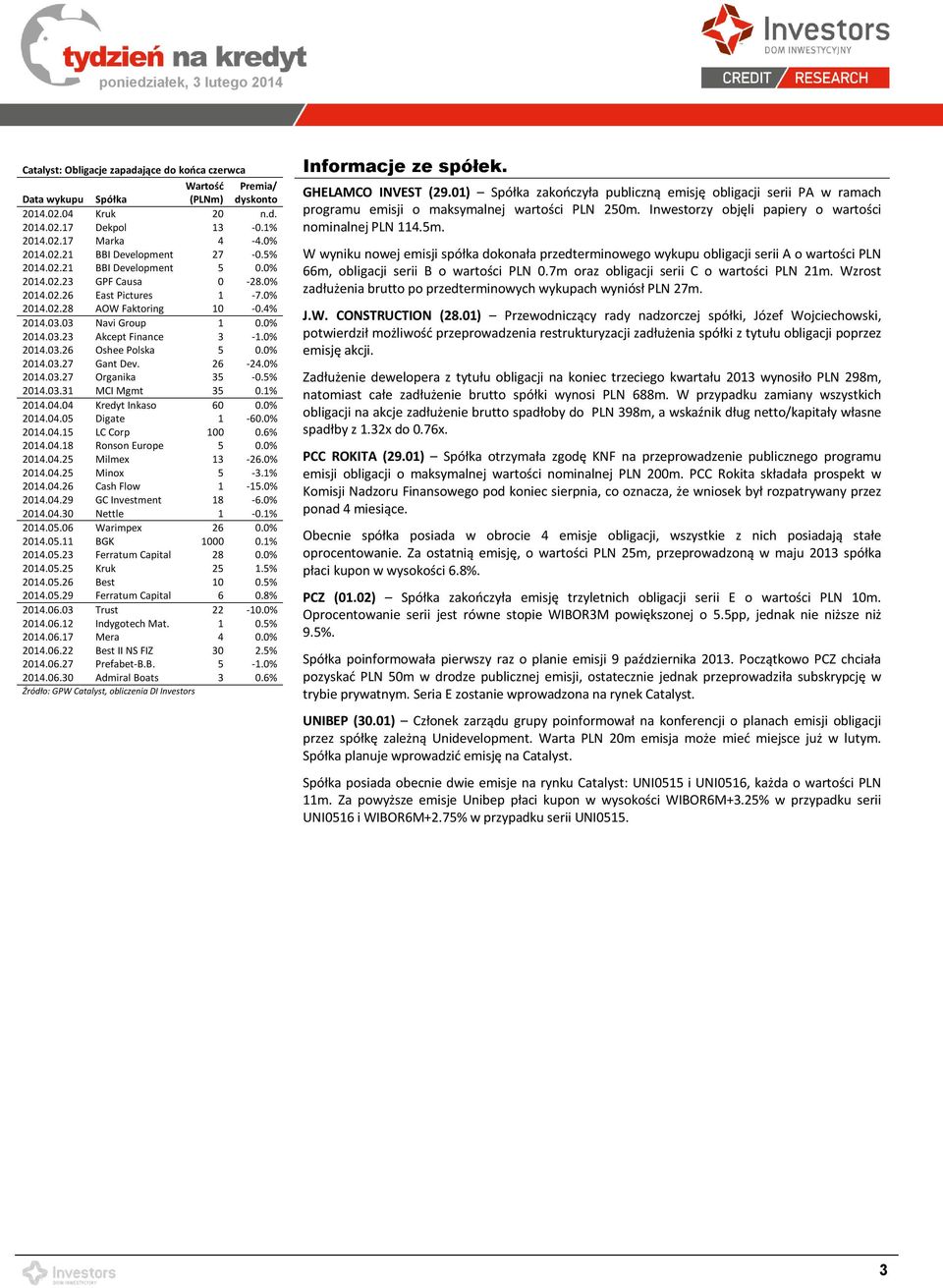 0% 2014.03.27 Gant Dev. 26-24.0% 2014.03.27 Organika 35-0.5% 2014.03.31 MCI Mgmt 35 0.1% 2014.04.04 Kredyt Inkaso 60 0.0% 2014.04.05 Digate 1-60.0% 2014.04.15 LC Corp 100 0.6% 2014.04.18 Ronson Europe 5 0.