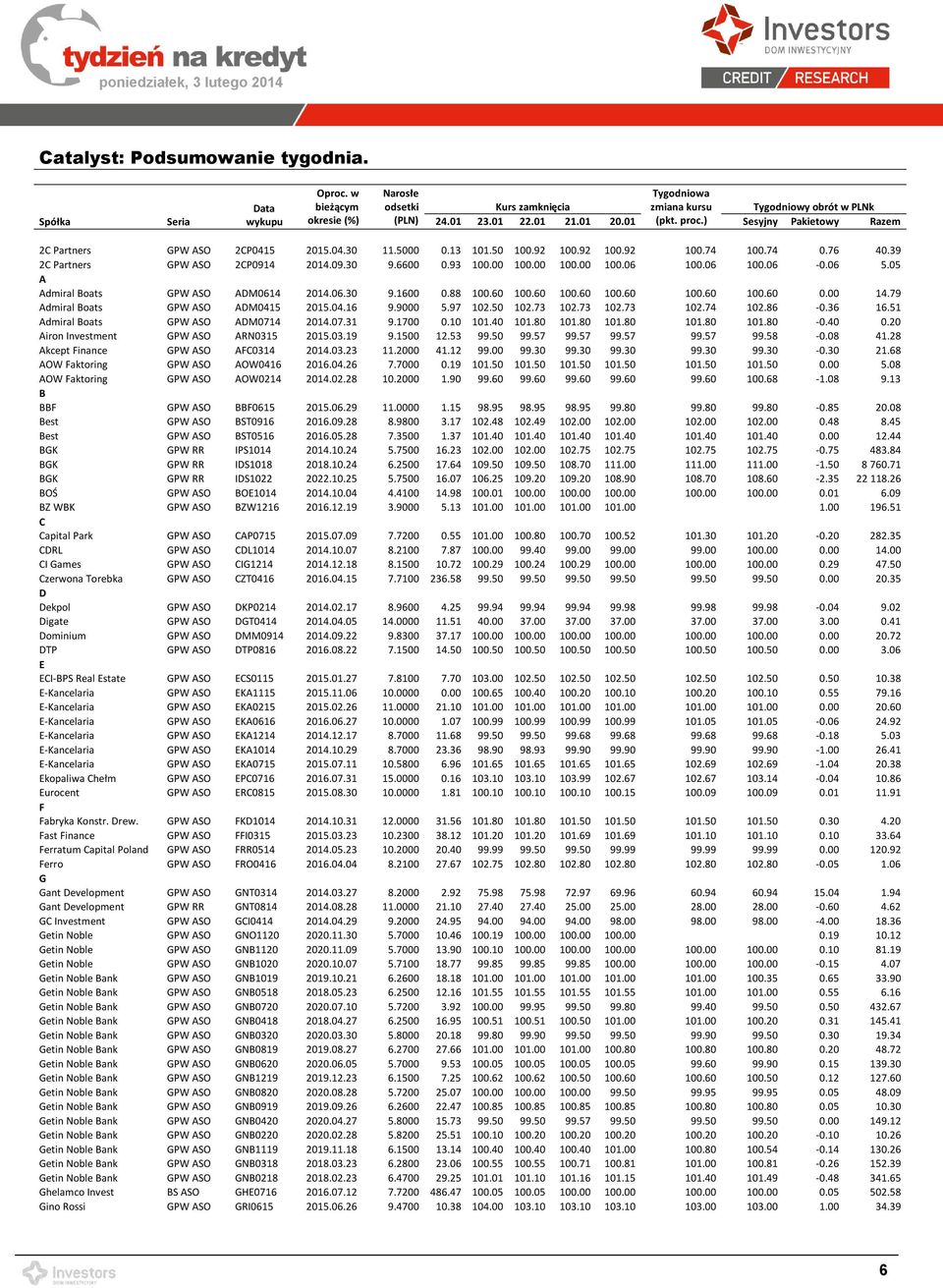 06 100.06-0.06 5.05 A Admiral Boats GPW ASO ADM0614 2014.06.30 9.1600 0.88 100.60 100.60 100.60 100.60 100.60 100.60 0.00 14.79 Admiral Boats GPW ASO ADM0415 2015.04.16 9.9000 5.97 102.50 102.73 102.