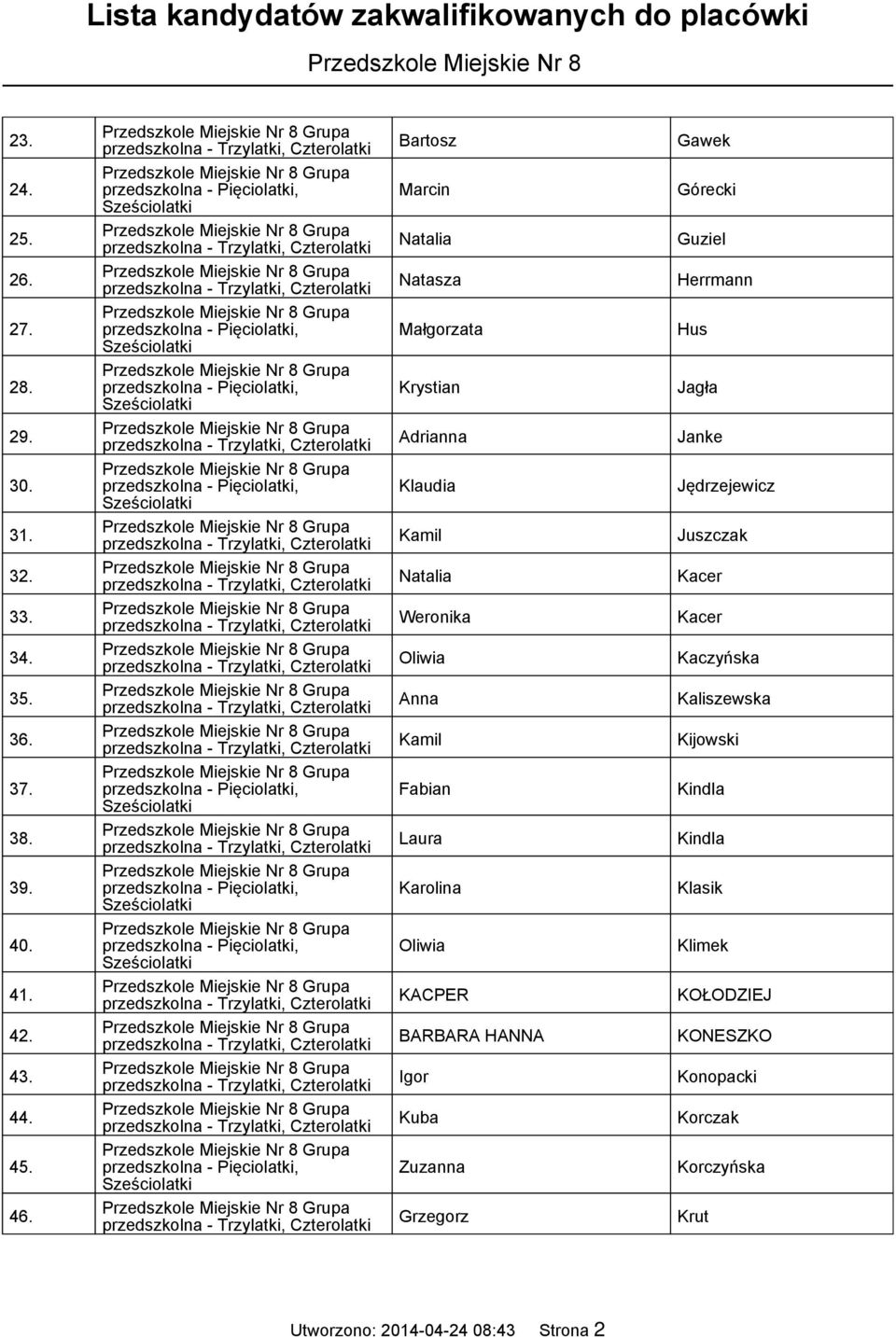 Igor Kuba Zuzanna Grzegorz Gawek Górecki Guziel Herrmann Hus Jagła Janke Jędrzejewicz Juszczak Kacer Kacer Kaczyńska