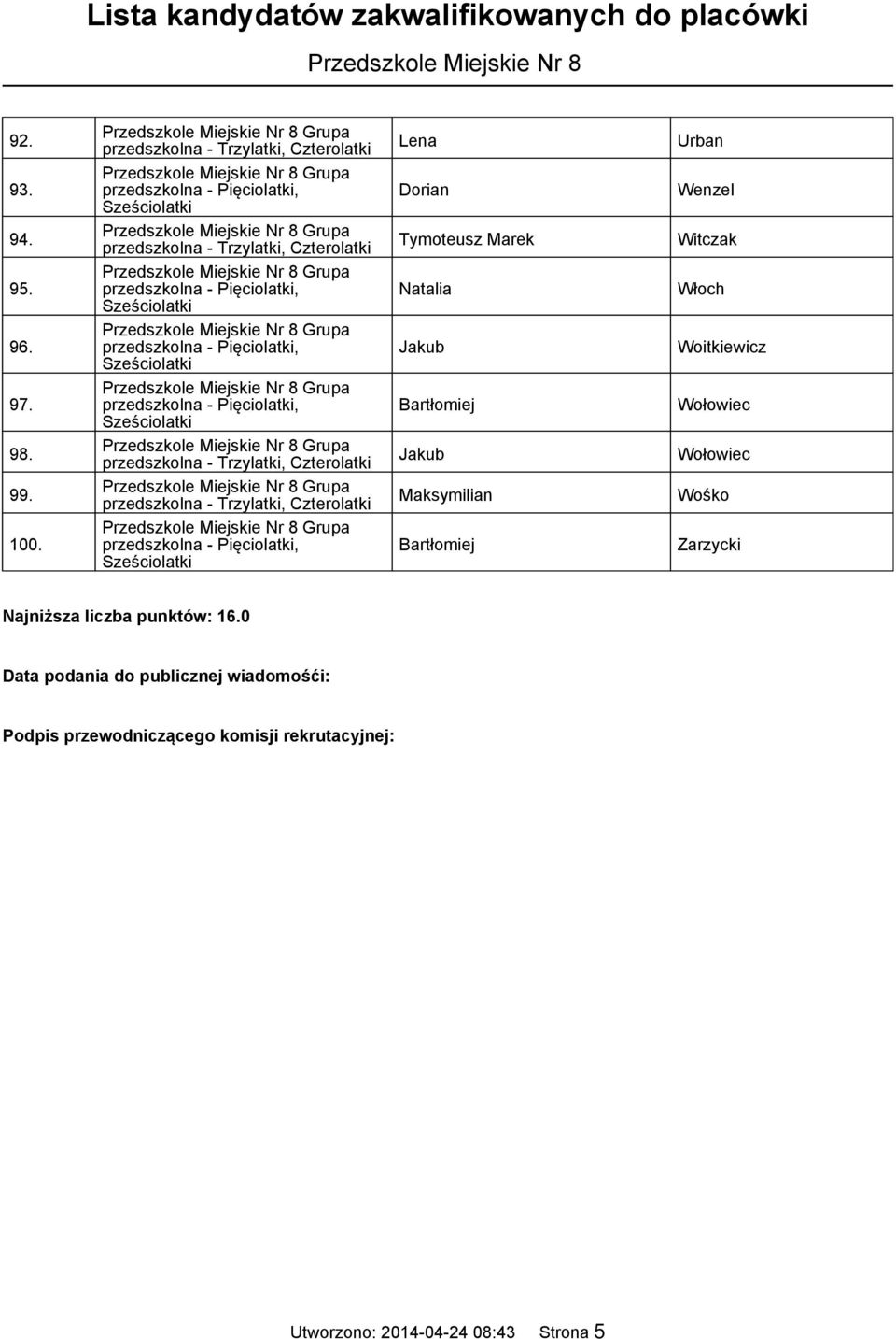 Woitkiewicz Wołowiec Wołowiec Wośko Zarzycki Najniższa liczba punktów: 16.