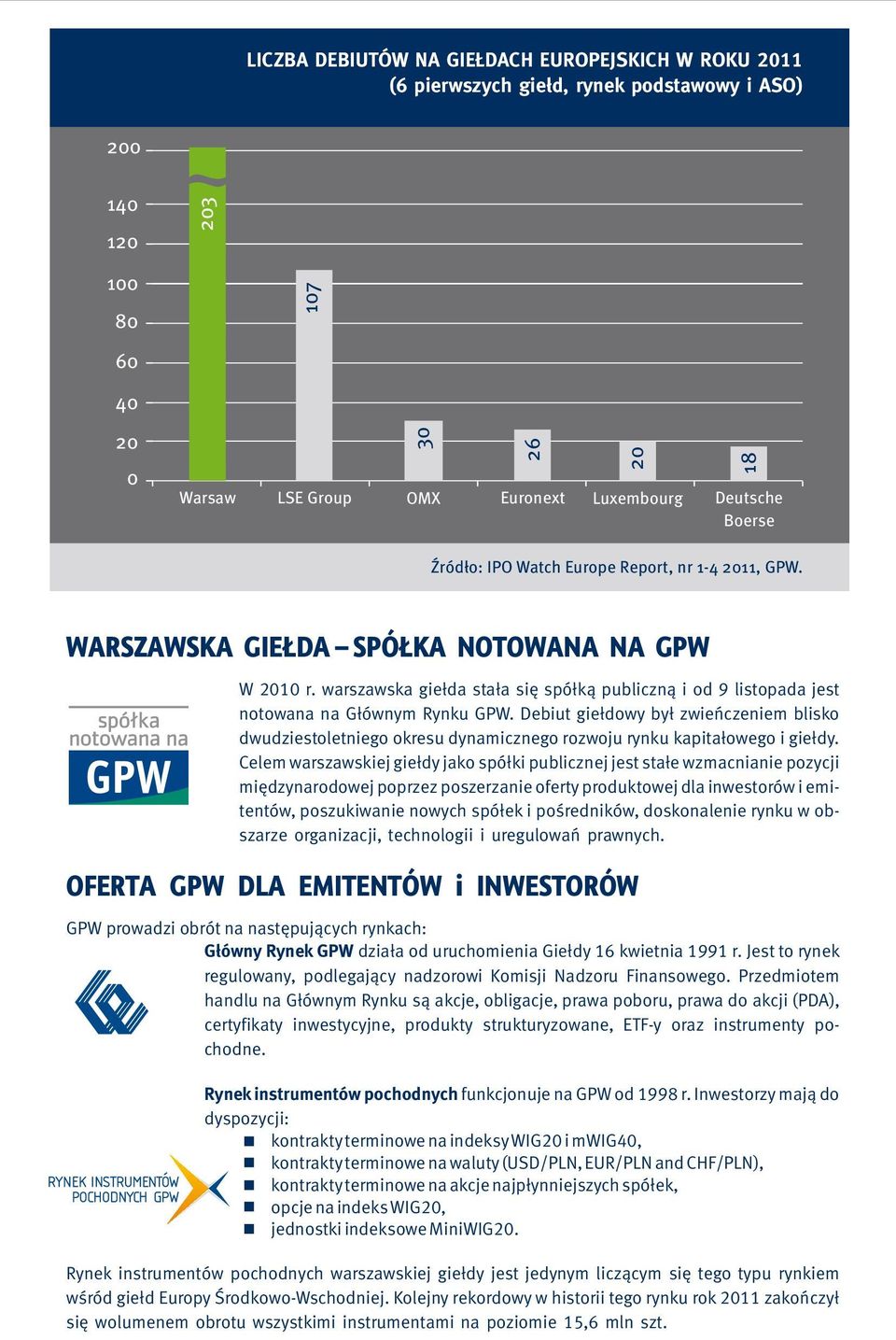 Debiut giełdowy był zwieńczeniem blisko dwudziestoletniego okresu dynamicznego rozwoju rynku kapitałowego i giełdy.