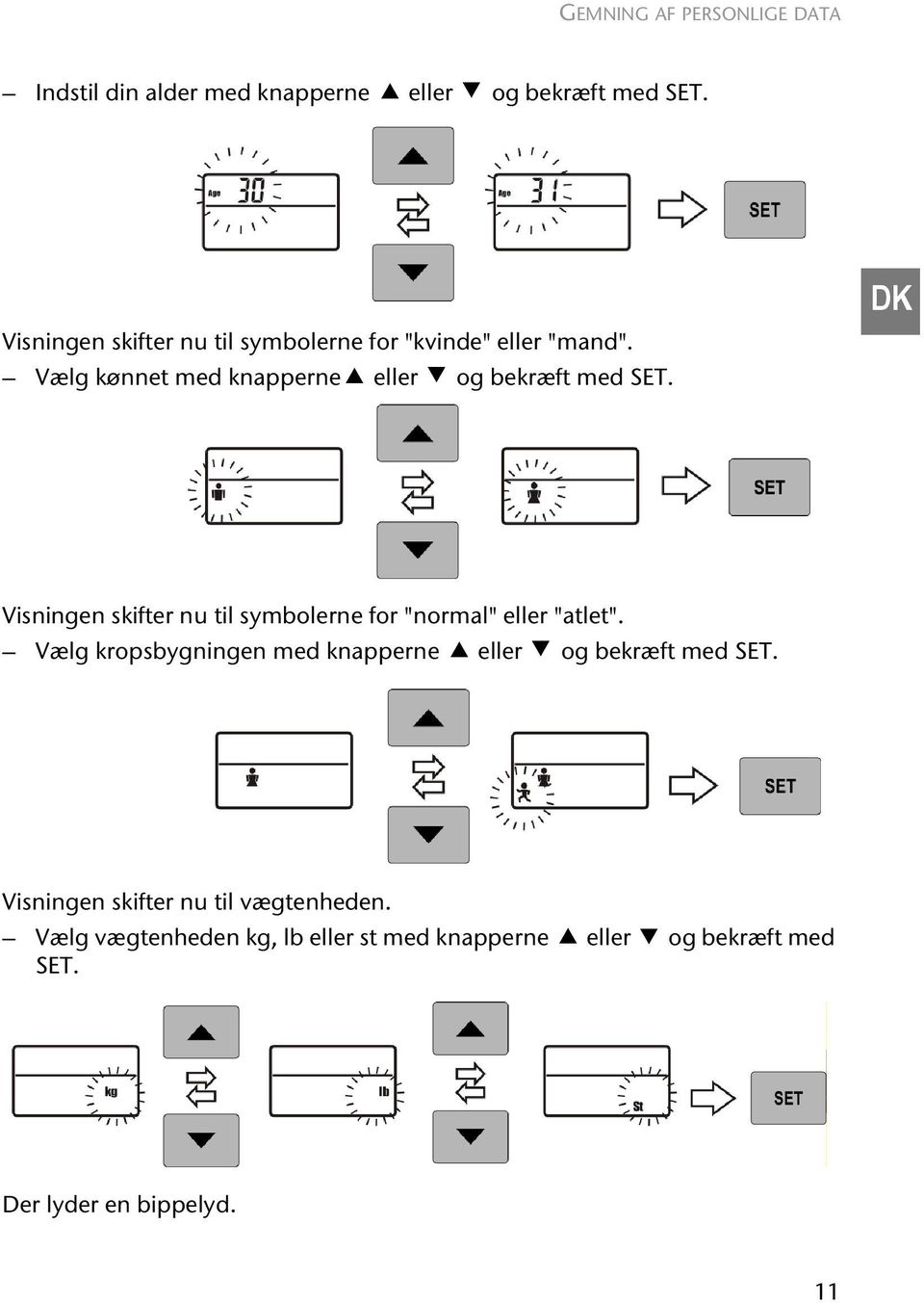 DK Visningen skifter nu til symbolerne for "normal" eller "atlet".