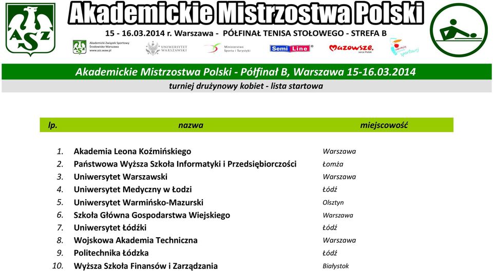 Uniwersytet Warszawski 4. Uniwersytet Medyczny w Łodzi 5. Uniwersytet Warmińsko-Mazurski Olsztyn 6.