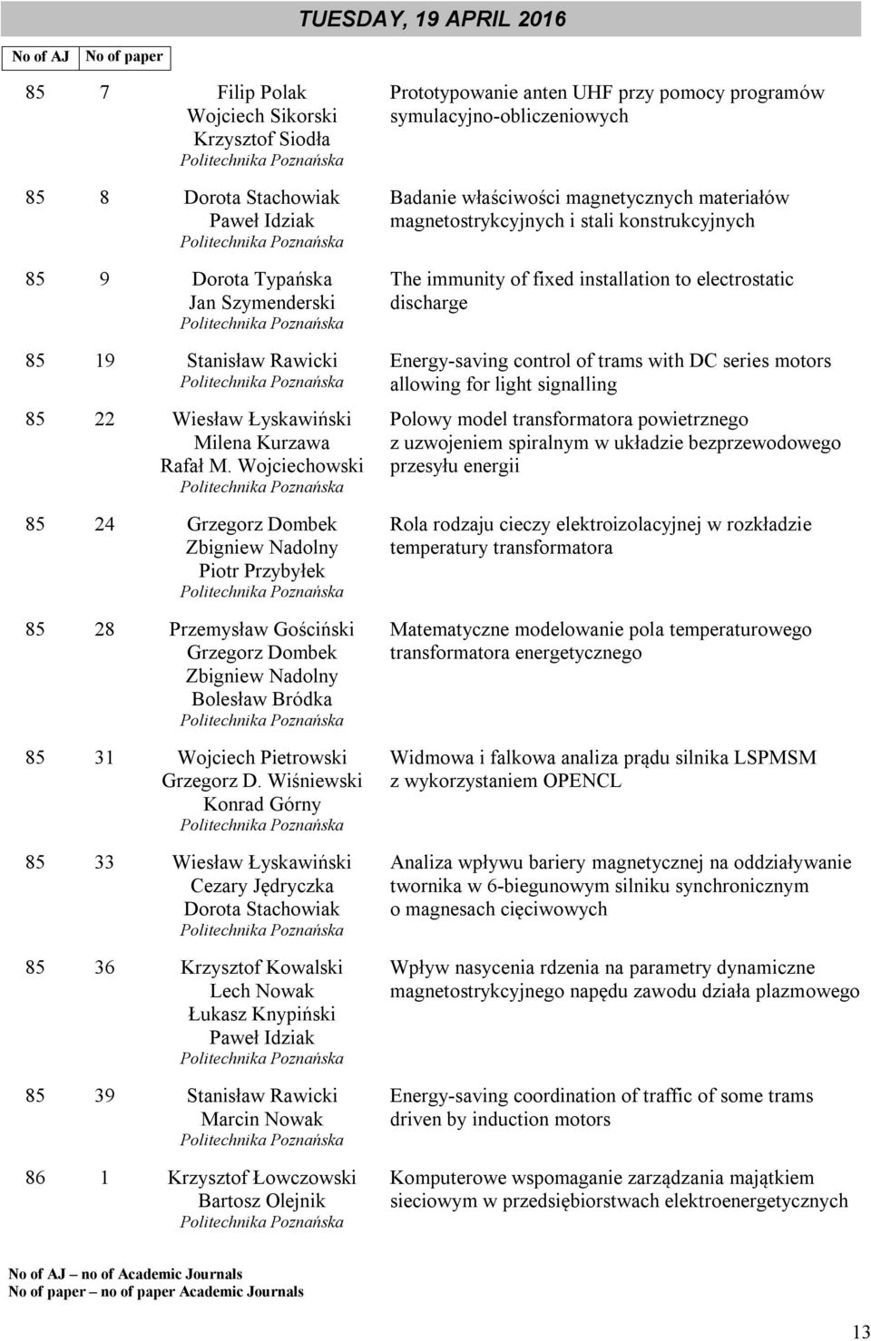 Wojciechowski 85 24 Grzegorz Dombek Zbigniew Nadolny Piotr Przybyłek 85 28 Przemysław Gościński Grzegorz Dombek Zbigniew Nadolny Bolesław Bródka 85 31 Wojciech Pietrowski Grzegorz D.