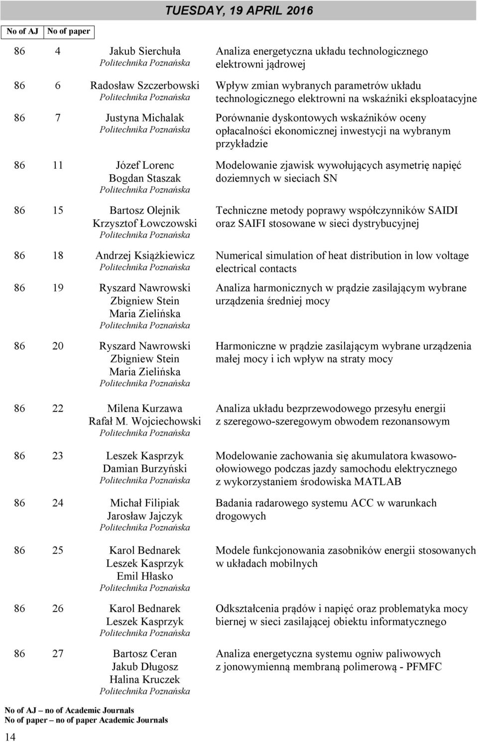 Wojciechowski 86 23 Leszek Kasprzyk Damian Burzyński 86 24 Michał Filipiak Jarosław Jajczyk 86 25 Karol Bednarek Leszek Kasprzyk Emil Hłasko 86 26 Karol Bednarek Leszek Kasprzyk 86 27 Bartosz Ceran