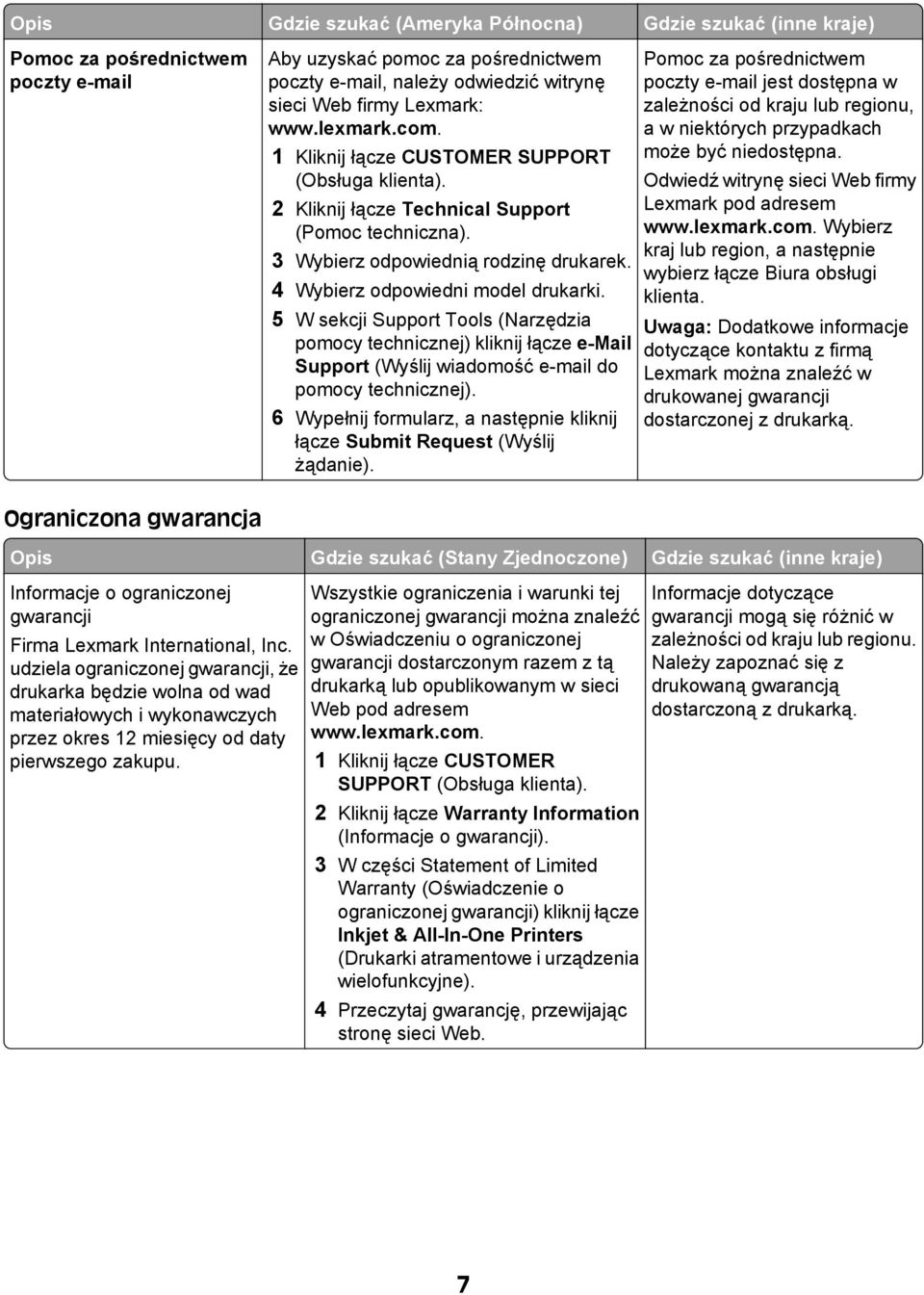 5 W sekcji Support Tools (Narzędzia pomocy technicznej) kliknij łącze e-mail Support (Wyślij wiadomość e-mail do pomocy technicznej).