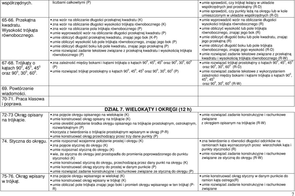 (R-D) 65-66. Przekątna kwadratu. Wysokość trójkąta równobocznego. 67-68. Trójkąty o kątach 90 0, 45 0, 45 0 oraz 90 0, 30 0, 60 0. 69. Powtórzenie wiadomości. 70-71. Praca klasowa i poprawa.