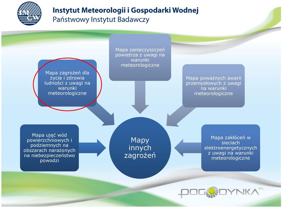 meteorologiczne Mapa ujęć wód powierzchniowych i podziemnych na obszarach naraŝonych na