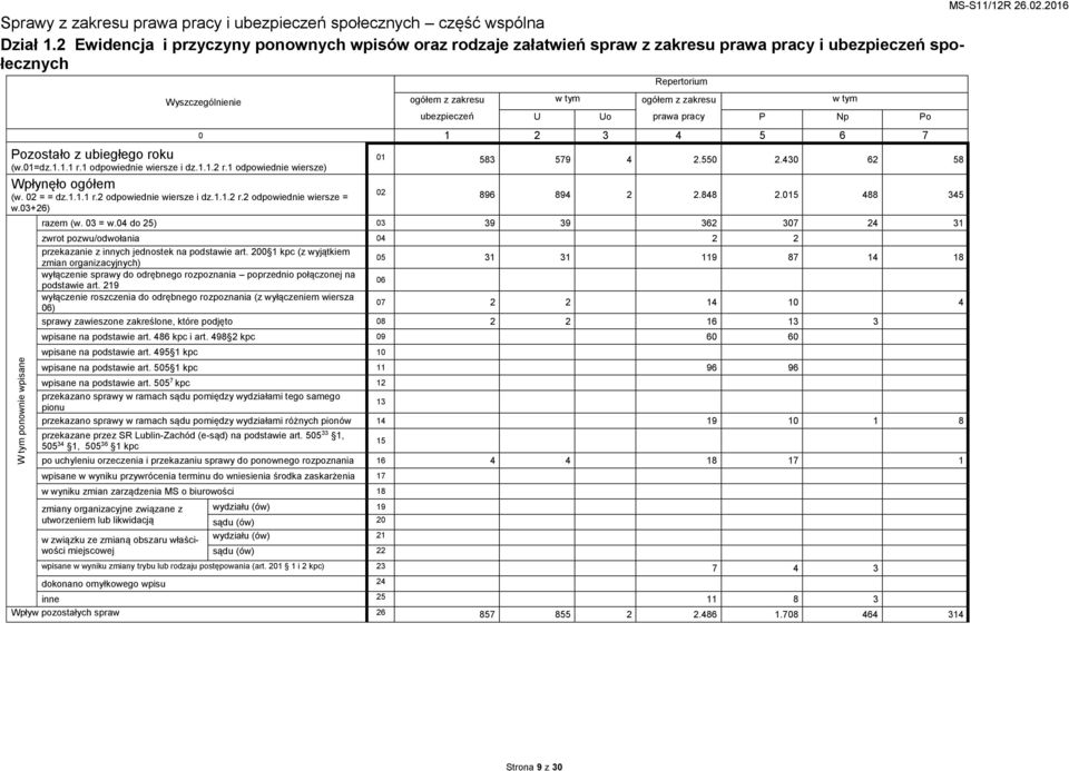 1 odpowiednie wiersze i dz.1.1.2 r.1 odpowiednie wiersze) Wpłynęło ogółem (w. 02 = = dz.1.1.1 r.2 odpowiednie wiersze i dz.1.1.2 r.2 odpowiednie wiersze = w.